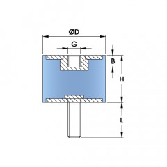 Type B - Male/Female Cylindrical Mount