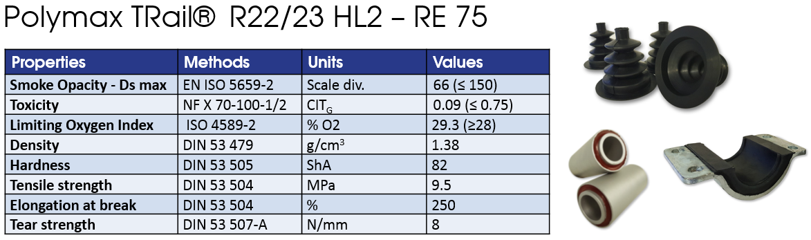 Polymax TRail® Test Results R22/R23