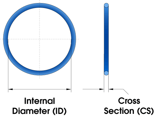 O-Ring Diagram